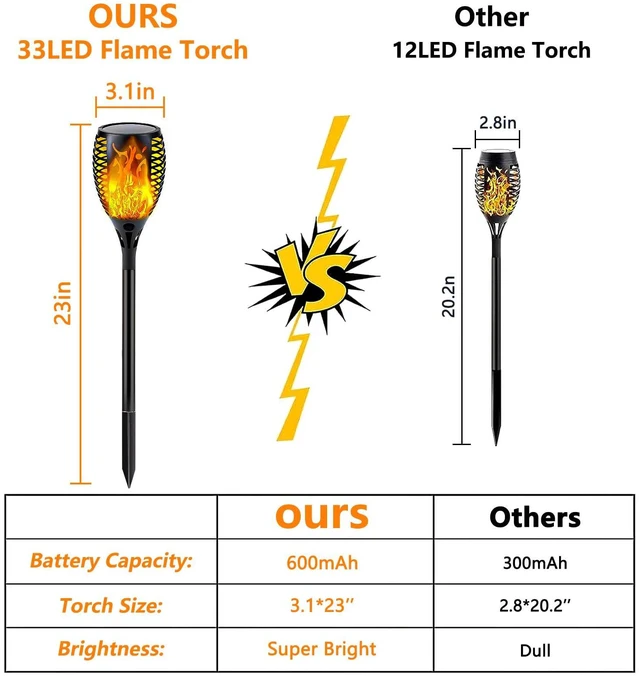 Alt view image 5 of 7 - Solar Torch Lights with Flickering Flame Larger Size Solar Flame Lights 8 Pack Upgraded Solar Lights Outdoor for Halloween Decor, Waterproof Solar Tiki Torches Outdoor for Garden Yard Pathway Patio