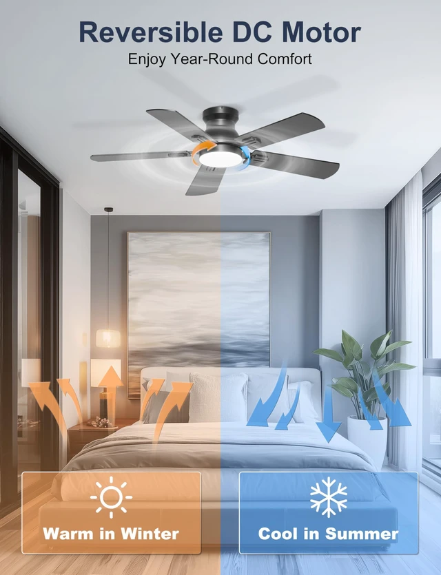 Alt view image 7 of 7 - 42'' Black Flush Mount Ceiling Fan with Lights for Bedroom Patio App/Remote Control, Low Profile, Space-Saving, Quiet DC Motor, 3CCT Dimmable, 6 Speeds Modern Overhead Fan for Low Ceilings