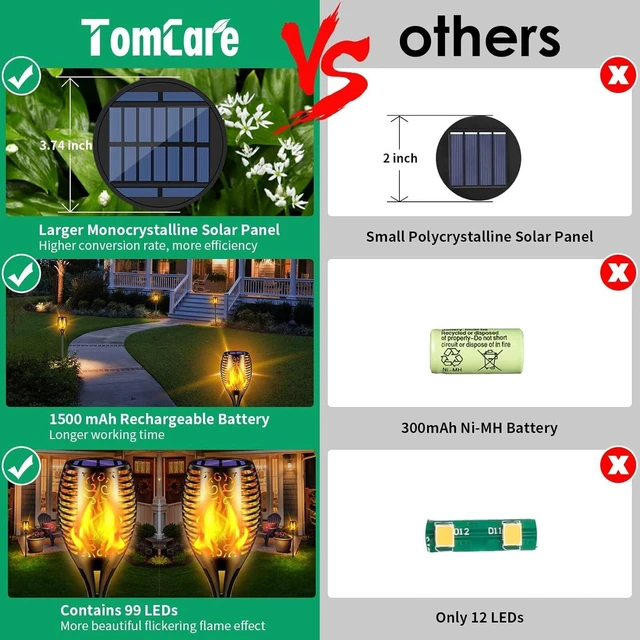 Alt view image 3 of 7 - Flickering Flame Solar Torch Lights Outdoor, 43" Tall, 6 Pack Realistic 99-LED Flame Effect, Charges in 6-8 Hours, 10-12-Hour Runtime, IP65 Waterproof, Auto On/Off for Yard, Patio, Garden