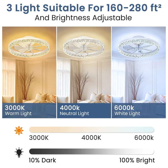 Alt view image 2 of 7 - Ceiling Fan with Light, 20" Foldable Ceiling Fans with 6 Wind Speeds Dimmable Smart Ceiling Fan Light with Remote for Bedroom, Kids Room and Living Room (Crystal White)