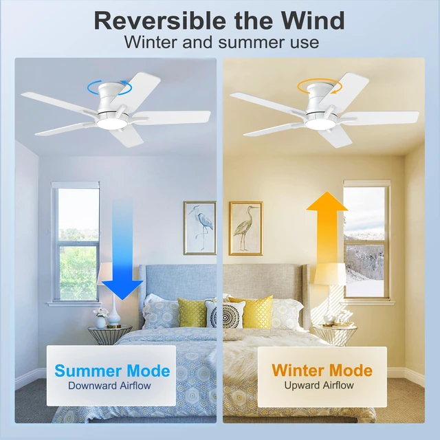Alt view image 4 of 7 - 42 Inch White Ceiling Fans with Lights and Remote, Flush Mount Low Profile Ceiling Fan for Bedroom, Living Room, Patio, Dimmable 6 Speeds Noiseless Reversible, ETL Listed