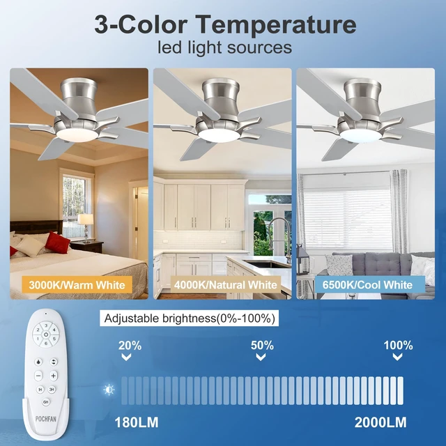 Alt view image 4 of 7 - 52 Inch Ceiling Fans with Lights and Remote, Brushed Nickel Flush Mount Low Profile Ceiling Fan for Bedroom, Living Room, Patio, Dimmable 6 Speeds Noiseless, ETL Listed