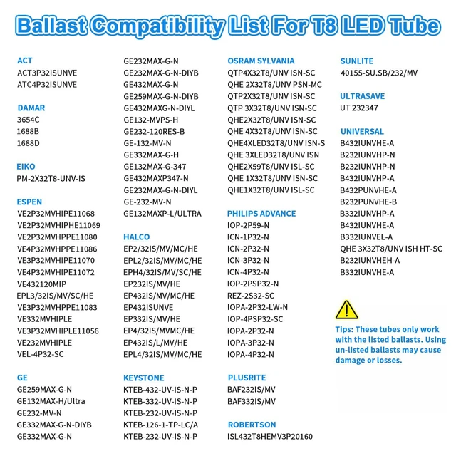 Alt view image 4 of 7 - 3FT LED Tube Light, Type A+B, 5000K Daylight, 12 Pack 14W(30W Equiv.), 1600LM, F25T8/F30T12 LED Replacement, Double-Ended Power, Clear Cover, ETL Listed