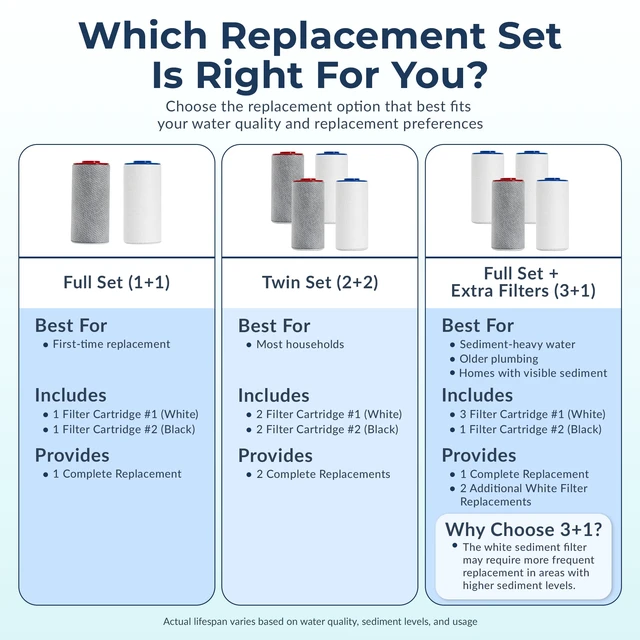 Alt view image 5 of 7 - Duo Genuine Shower Filter Replacement Cartridge, NSF Certifed (3+1) Fits Duo only, up to 8,000 gallons per cartridge, easy tool-free twist-on install, reduces chlorine, NSF certified