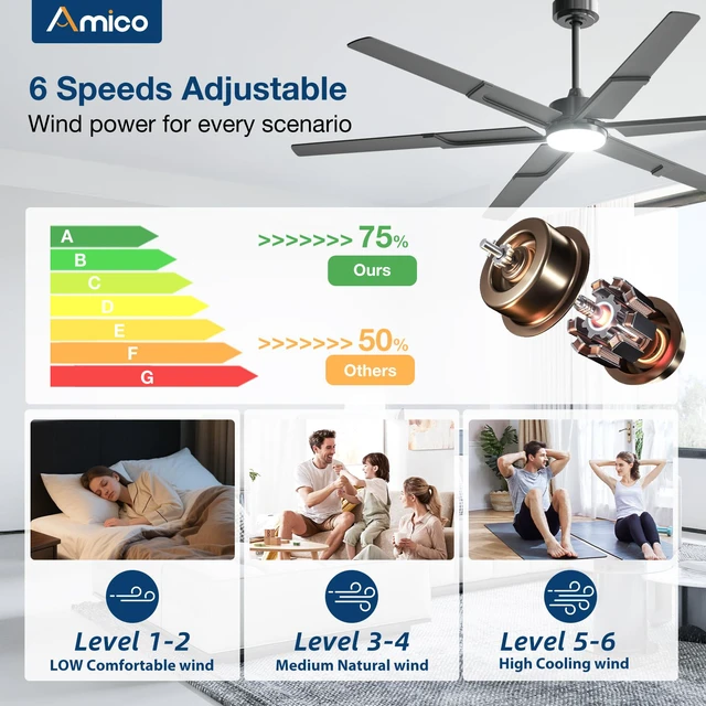 Alt view image 4 of 7 - 72 Inch Ceiling Fans with Lights and Remote, Black 6 Speed Reversible DC Motor, 3CCT, Dimmable, Quiet, Timer, Large Modern Ceiling Fan for Living room, Indoor/Outdoor