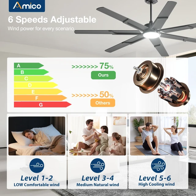 Alt view image 4 of 7 - 66 Inch Ceiling Fans with Lights and Remote, Black 6 Speed Reversible DC Motor, 3CCT, Dimmable, Quiet, Timer, Large Modern Ceiling Fan for Living room, Indoor/Outdoor