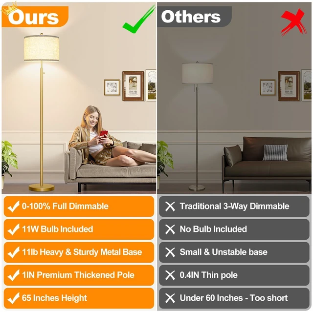 Alt view image 2 of 7 - Upgraded Dimmable Floor Lamp for Living Room, 11W LED Bulb Included, Modern Standing Lamp, Tall Pole Light with Linen Shade for Bedroom Reading Office Corner Nursery-Gold