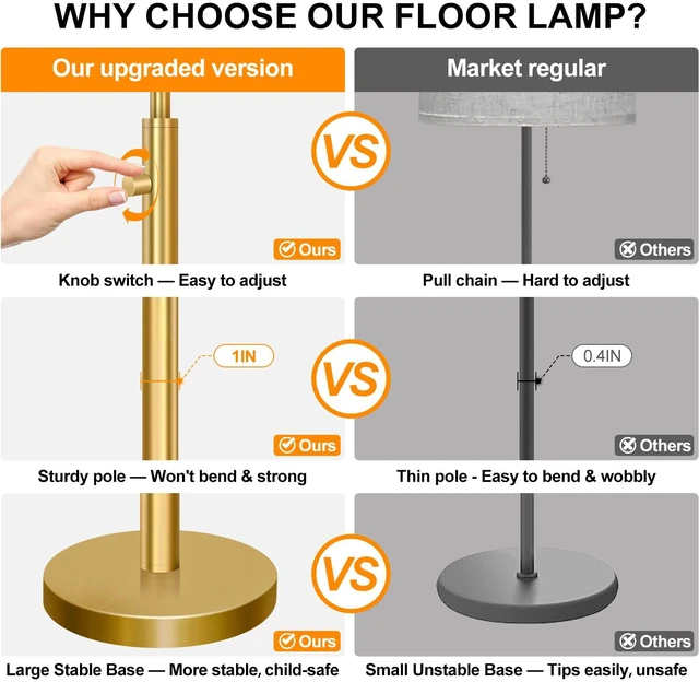 Alt view image 5 of 7 - Upgraded Dimmable Floor Lamp for Living Room, 11W LED Bulb Included, Modern Standing Lamp, Tall Pole Light with Linen Shade for Bedroom Reading Office Corner Nursery-Gold