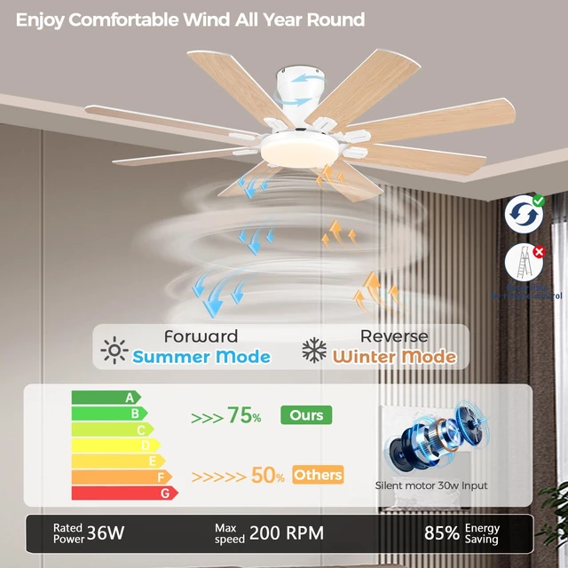 Alt view image 2 of 7 - Ceiling Fans with Lights, 52 Inch Low Profile Ceiling Fan,White Ceiling FanCeiling with Light Flush Mount, DC Reversible Motor, Noiseless, White 6 Speeds Ceiling Fan for Bedroom