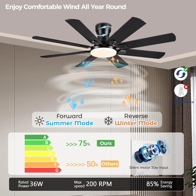Alt view image 3 of 7 - Ceiling Fans with Lights, 52 Inch Low Profile Ceiling Fan Ceiling Fan with Light Flush Mount, DC Reversible Motor, Noiseless, Black 6 Speeds Ceiling Fan for Bedroom