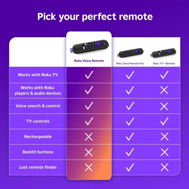 Alt view image 4 of 7 - Voice Remote, Replacement TV Remote Control Voice Control, Simple Setup, & Pre-Set App Shortcuts - Compatible with TV, Players, & Audio Devices