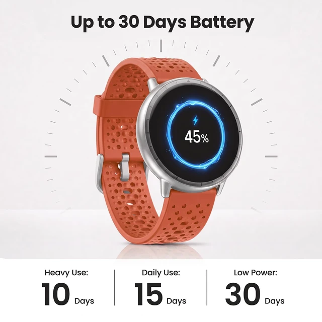 Alt view image 7 of 7 - Smart Watch for Women,GPS Built-in,1.3" Ultra-bright AMOLED Display,SOS Fitness Tracker with Heart Rate Monitor,Compass,Barometer,Compatible with iPhone/Android Phones,5ATM Waterproof,2 Bands