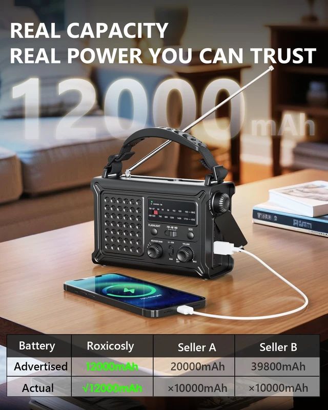 Alt view image 4 of 7 - Emergency Weather Radio with Large Solar Panel, Real 12000mAh Battery Efficient Hand Crank, AM/FM/NOAA Bands, LED Flashlight, Reading Lamp, SOS Alarm & Phone Charger for Outdoor & Emergency