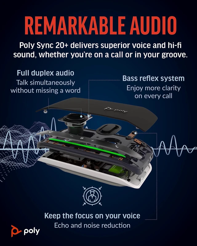 Alt view image 3 of 7 - Poly Sync 20+ Personal Portable Bluetooth Speakerphone (Plantronics) Noise/Echo Reduction USB-C Bluetooth Adapter - Works w/Teams (Certified), Zoom, PC, Mac, Mobile Exclusive