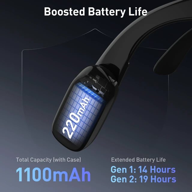 Alt view image 5 of 7 - Carina C2 Battery Pack for Meta RayBan Glasses Wayfarer Standard 50-22-150 Battery Extender, Wearable Design, Gen1 & Gen2 Support, Portable Power Pod, Up to 3.6 Full Charges