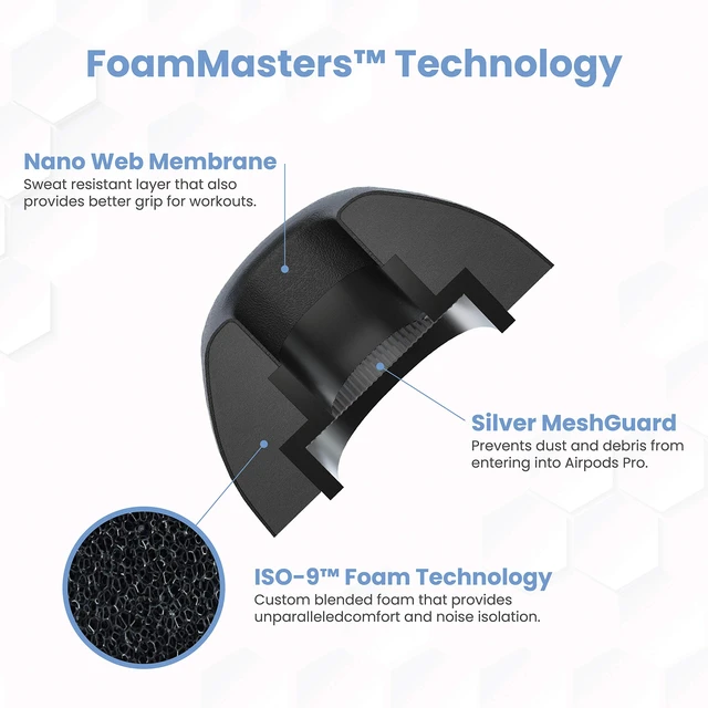 Alt view image 7 of 7 - Foam Masters Ultra-Premium Memory Foam Ear Tips for AirPods Pro 1st & 2nd Gen 3 Pairs New Ver. Secure Fit Super Comfort Better Noise Cancel Replacement Buds (Medium, Black)