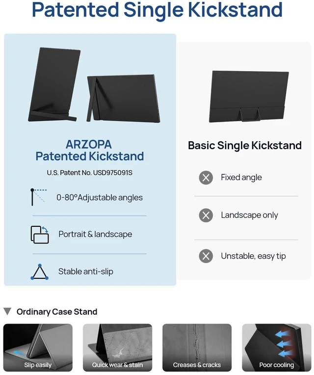 Alt view image 3 of 7 - 17.3" Portable Monitor, 1080P FHD 103% sRGB IPS Gaming Monitor Laptop Monitor with Built-in Kickstand HDMI USB C External Screen for PC Mac Phone Xbox PS5 - A1M