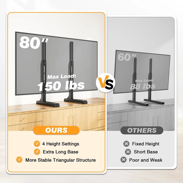 Alt view image 7 of 7 - Universal TV Stand Legs Mount for 24-80 inch TVs Height Adjustable Table Top TV Base Holds up to 150 lbs, Replacement TV Feet with Cable Management, Max VESA 800x500mm
