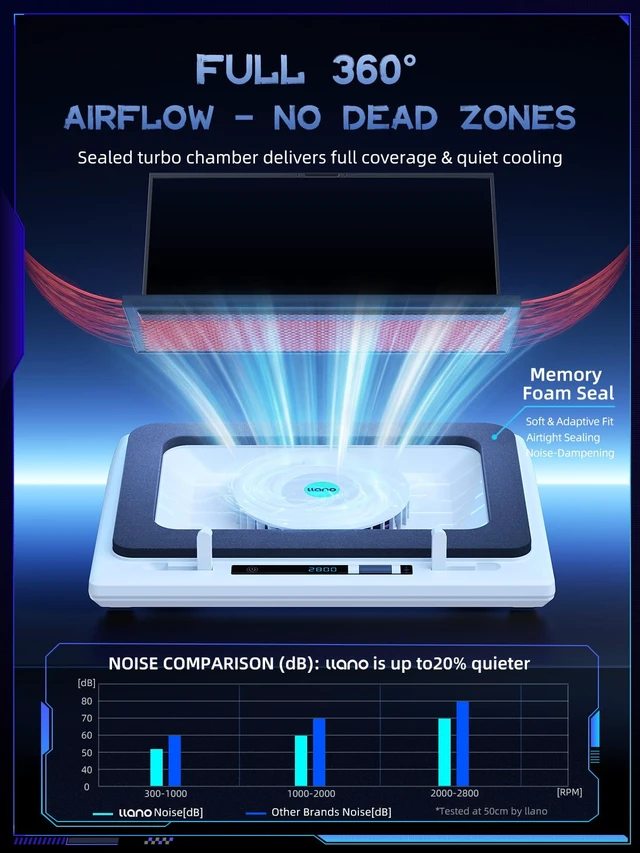 Alt view image 3 of 7 - V12 Gaming Laptop Cooling Pad Laptop Cooler Laptop Cooling Fan Stand 5.5 Inch Turbofan, Airtight Pressure Chamber, for 15.6-19in Laptop, Adjustable Speed, Dustproof, 3-Port Hub, White (No RGB)