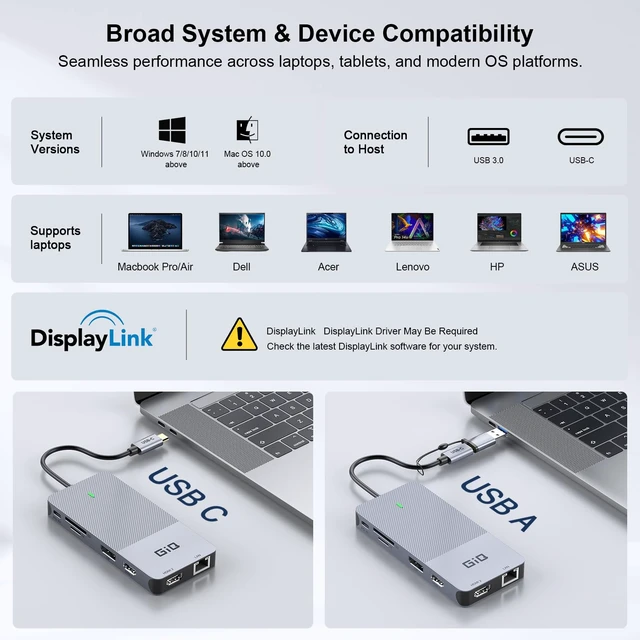 Alt view image 6 of 7 - USB C Docking Station Dual Monitor Triple Display 4K Hdmi Displaylink Dock Portable usb c hub with PD,2xHDMI,Displayport,USB 3.0,Ethernet for MacBook M1-M5 Neo,Dell,HP,Windows & macOS,ChromeOS Laptop