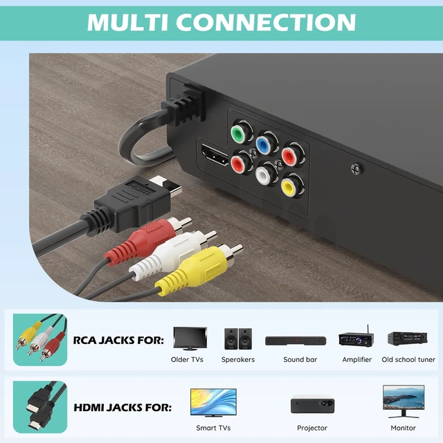 Alt view image 5 of 7 - DVD Players for TV with HDMI,Plays All Regions and Formats,CD Players for Home,Support 1080P Video/CD/DVD/VCD/JPEG/USB, Remote, HDMI and RCA Cables Included (2026 New Model)
