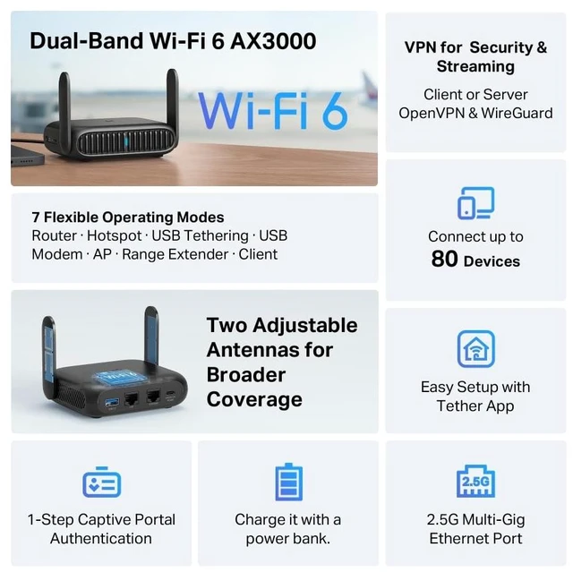 Alt view image 2 of 7 - Roam 6 AX3000 Portable Wi-Fi 6 Travel Router Dual-Band USB C 3.0 | Easy Public WiFi Sharing | Hotel/RV/Travel Approved | Phone WiFi Tether | Multi-Mode in One | OpenVPN, WireGuard®(TL-WR3012X)