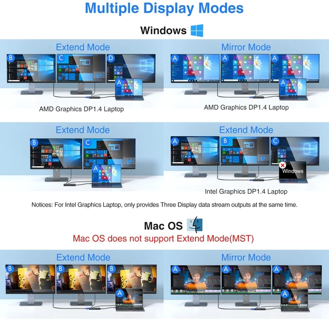Alt view image 4 of 7 - USB C Docking Station Dual Monitor Triple Display Hub Multiple Adapter 14 in 1 USB C Dongle Dock with 2 HDMI 4K VGA 5 Port 100W PD Charger Ethernet SD/TF Audio for Dell/HP/Lenovo/Surface Laptop
