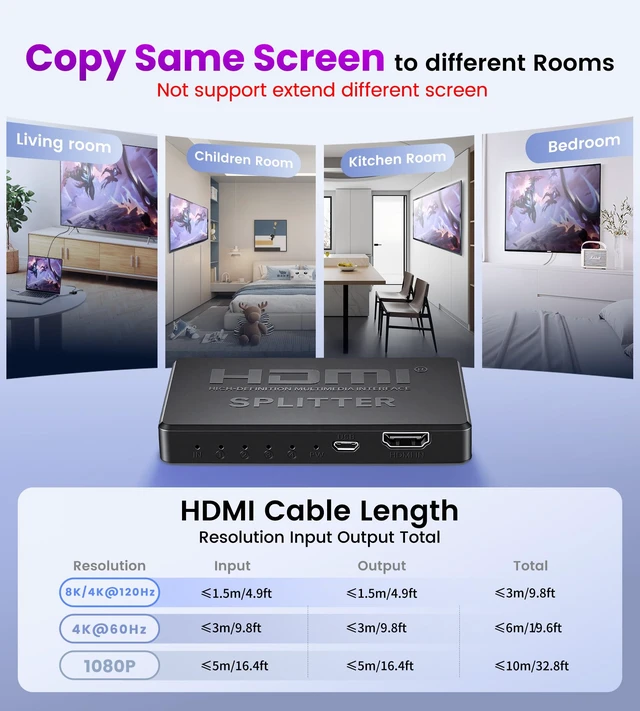 Alt view image 3 of 7 - 4K HDMI Splitter 1 in 4 Out with Hdmi 2.0 Cable, Only Mirror HDMI Video Distributor 1X4 Mirror Duplicate 1 Source to 4 Displays, Not for Extended, Support 1080P@60Hz, 3D, PS5, HDTV