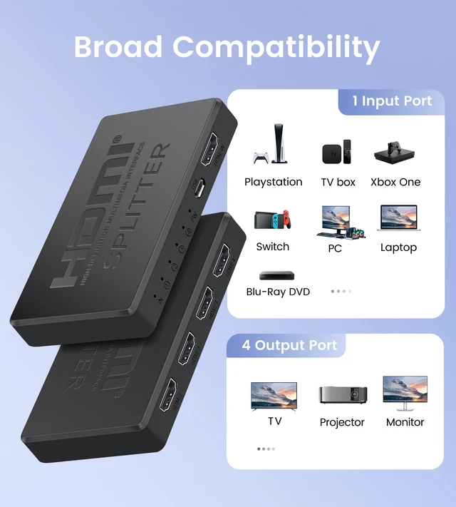 Alt view image 6 of 7 - 4K HDMI Splitter 1 in 4 Out with Hdmi 2.0 Cable, Only Mirror HDMI Video Distributor 1X4 Mirror Duplicate 1 Source to 4 Displays, Not for Extended, Support 1080P@60Hz, 3D, PS5, HDTV