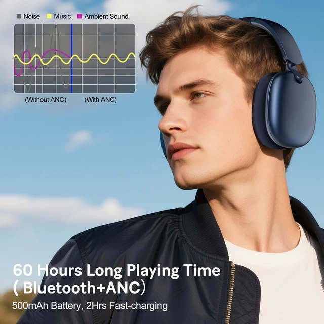 Alt view image 6 of 7 - C6 Active Noise Cancelling Headphones, Wireless Over Ear Bluetooth Headphones, 60H Playtime, Lightweight Folding Comfort Fit Ear Cups Headset with Mic for iPad/Travel/PC/Home Blue