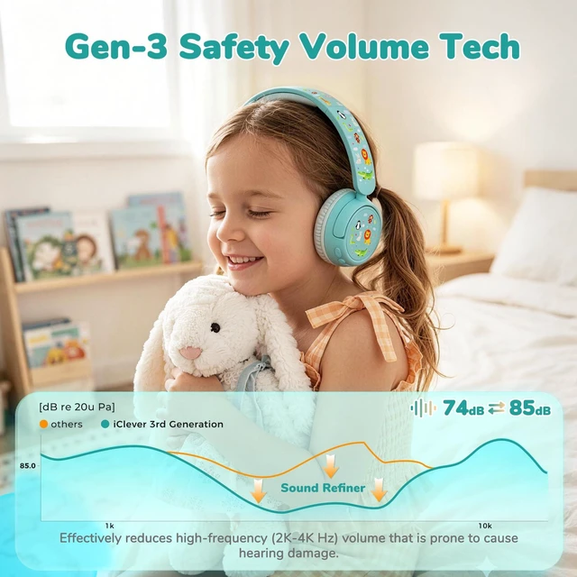 Alt view image 3 of 7 - BTH22 Kids Bluetooth Headphones for Toddler Travel, 60H Play Time SafeSound Tech3.0, Stereo Sound, USB C Fast Charging, AUX Cable, Kids Wireless Headphones for Girls/Boys/Tablet/PC/School