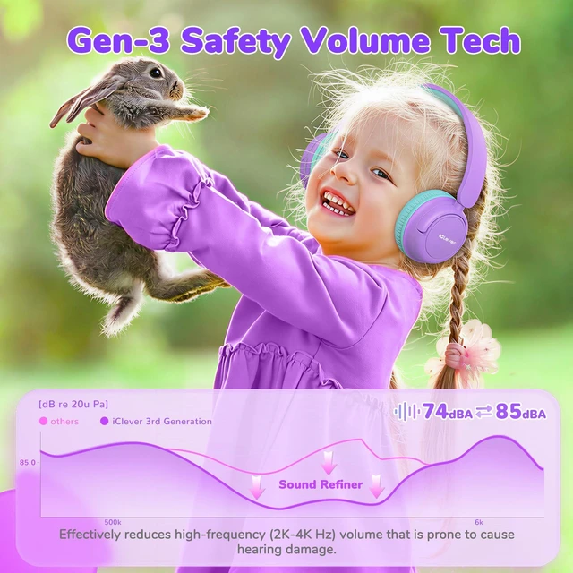Alt view image 3 of 7 - BTH22 Kids Bluetooth Headphones for Toddler Travel, 60H Play Time SafeSound Tech3.0, Stereo Sound, USB C Fast Charging, AUX Cable, Kids Wireless Headphones for Girls/Boys/Tablet/PC/School