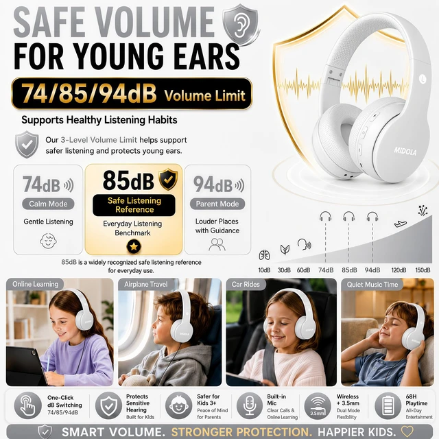 Alt view image 3 of 7 - Kids Bluetooth Headphones Wireless Over-Ear,68Hrs,Volume Limit 85/94dB Built-in Mic,Adjustable Headband Foldable Lightweight for Toddler School Girls Boys,Stereo Sound,Wired by Aux 3.5mm White