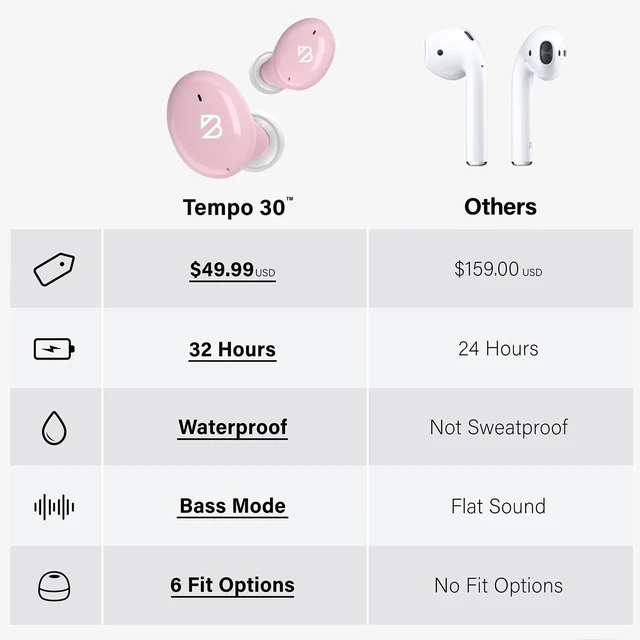 Alt view image 4 of 7 - Mini Earbuds, Small Earbuds, Mini Ear Buds for Small Ears Sweatproof Bluetooth Earbuds, Deep Bass, Tech Fitness Gifts for Men, Comfortable Bluetooth Ear Buds for Women
