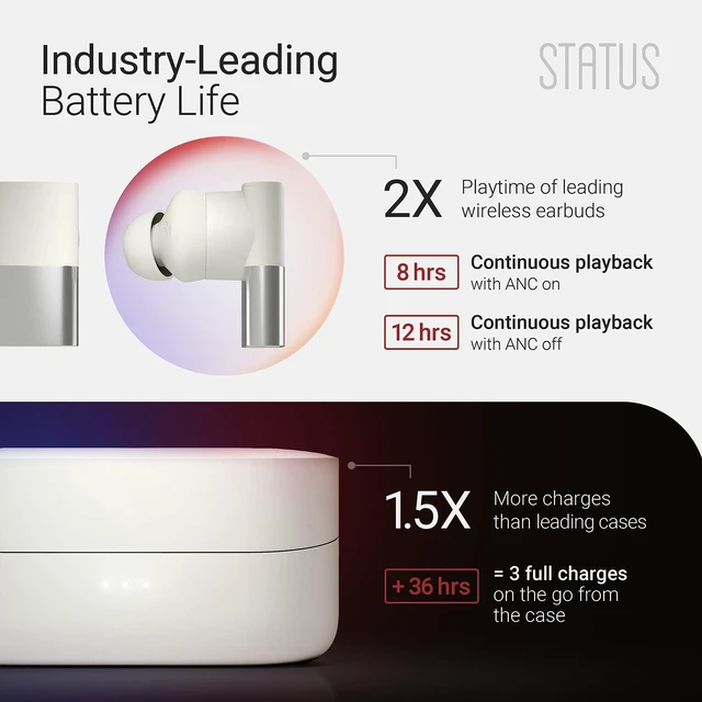 Alt view image 3 of 7 - Audio Between 3ANC Bone Wireless Earbuds - Triple Driver - Active Noise Cancelling - 6X Microphones - Transparency Mode - 8H Playtime - Bluetooth 5.2. - IPX5