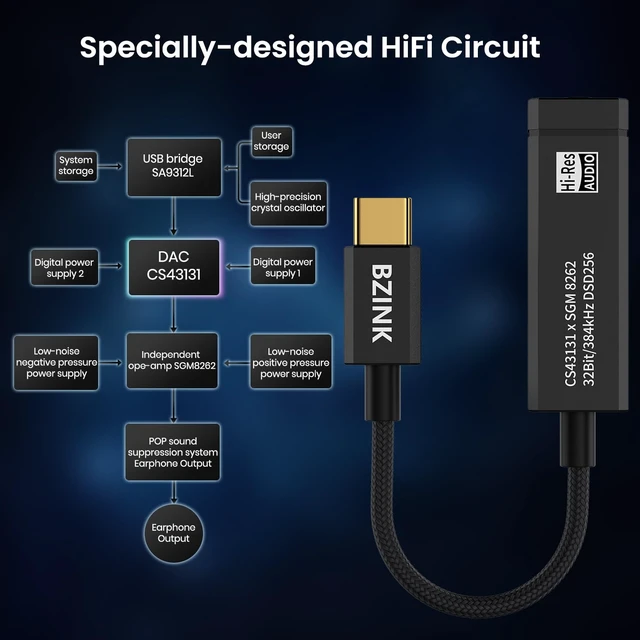 Alt view image 3 of 7 - BA36 USB C DAC with CS43131+SGM8262 HiFi Chip Headphone Amplifier USB C to 3.5mm Audio Adapter with Powerful 227mW@32 Output, Hi-Res Portable DAC Dongle for iOS Android Windows Mac