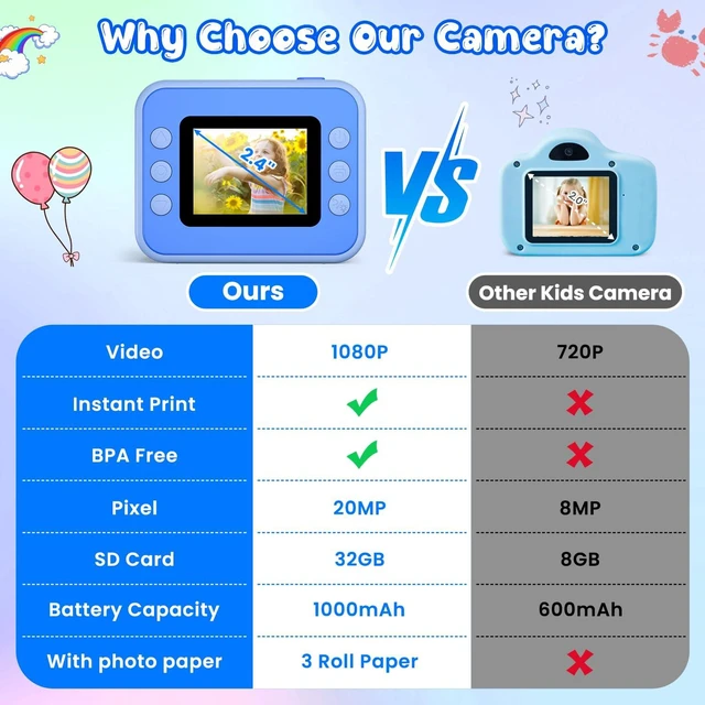 Alt view image 6 of 7 - Kids Camera Instant Print, Christmas Birthday Gifts for Girls and Boys Kids Camera with 32GB Card, Toddler Toy Camera for 3-12 Years Old, Blue