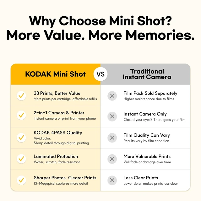 Alt view image 2 of 7 - Mini Shot 3 Retro 3x3 Instant Camera, Photo Printer, 38 Sheet, Yellow Bluetooth, iPhone & Android Smartphone Compatible, 13MP Camera, Retake Before Printing, Water, Fingerprint & Fade Resistant