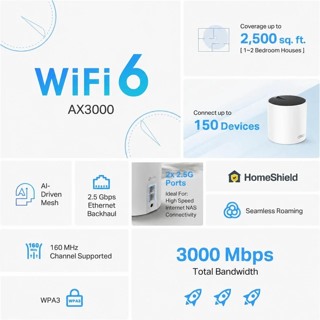 Alt view image 3 of 7 - Deco X55 Pro AX3000 Whole Home Wi-Fi 6 Mesh System, 1-Pack Coverage up to 2500 Sq.Ft & up to 150 devices, 2x2.5G WAN/LAN Ports, 4 Streams, Ethernet Backhaul, Ideal for 1Gig+ Internet