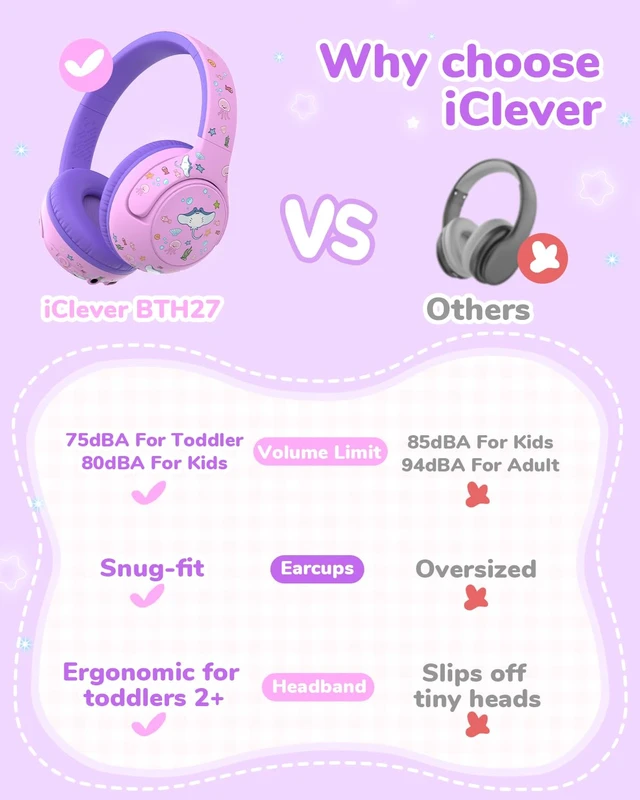 Alt view image 3 of 6 - BTH27 Toddler Headphones for 2+ Year Old Baby Kids Travel Study SafeSound Tech3.0, 74H Playtime, Bluetooth 5.4, BPA Free, Aux, Soft Baby Headphones, Easy Operation, Adjustable, Purple