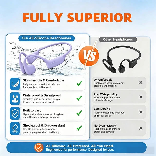 Alt view image 4 of 7 - Full-Coverage Liquid Silicone Swimming Headphones, Open Ear Swim Headphones IP68 Bone Conduction, 32GB MP3, Stay Aware of Surrounding Risks, Soft&Comfortable, 24g UltraLightweight, Pool Lap Swimming