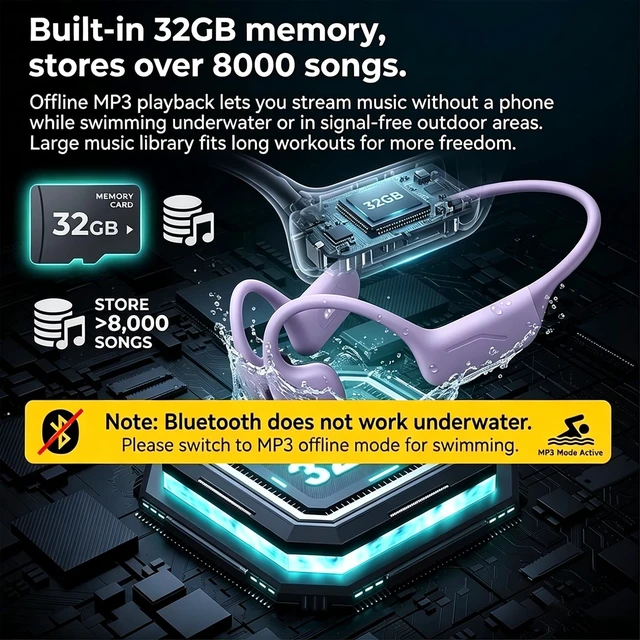 Alt view image 6 of 7 - Full-Coverage Liquid Silicone Swimming Headphones, Open Ear Swim Headphones IP68 Bone Conduction, 32GB MP3, Stay Aware of Surrounding Risks, Soft&Comfortable, 24g UltraLightweight, Pool Lap Swimming