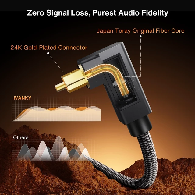 Alt view image 3 of 7 - Right Angle Optical Audio Cable 10ft, 24K Gold 90° Toslink Digital 24K Gold-Plated Fiber Optical Audio Cable 90° Lossless Audio S/PDIF Toslink, Soundbar TV PS5 Xbox Home Theater, CL3 Rated