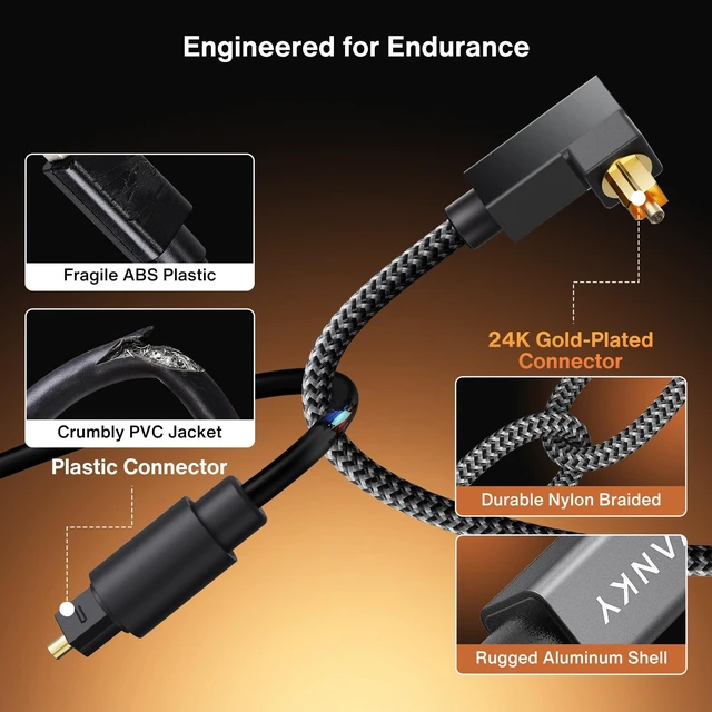 Alt view image 5 of 7 - Right Angle Optical Audio Cable 10ft, 24K Gold 90° Toslink Digital 24K Gold-Plated Fiber Optical Audio Cable 90° Lossless Audio S/PDIF Toslink, Soundbar TV PS5 Xbox Home Theater, CL3 Rated