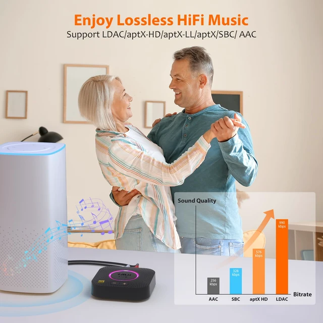 Alt view image 3 of 7 - B06S+ LDAC Bluetooth Receiver for Home Stereo, Wireless Audio Adapter HiFi Bluetooth 5.3, RCA/3.5mm AUX Outputs, Hi-Res Music Streaming/ aptX HD & Low Latency, Long Range, Volume Control