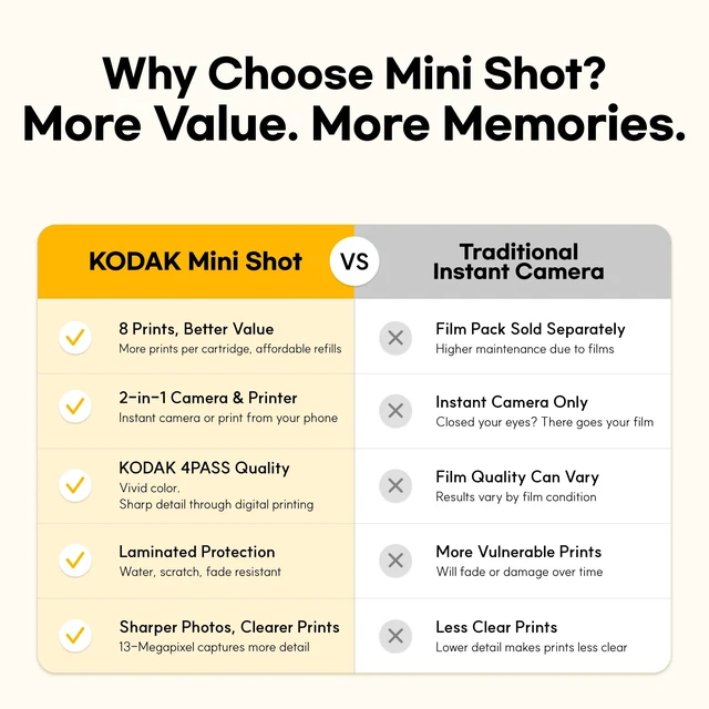 Alt view image 2 of 7 - Mini Shot 3 Retro 3x3 Instant Camera, Photo Printer, 8 Sheets, White Bluetooth, iPhone & Android Smartphone Compatible, 13MP Camera, Retake Before Printing, Water, Fingerprint & Fade Resistant