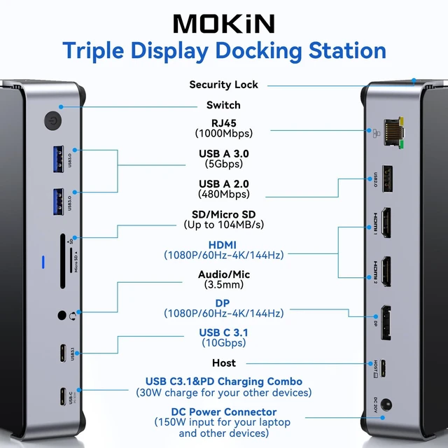 Alt view image 2 of 7 - USB C Docking Station 3 Monitors Laptop USB C Dock Dual Monitor with 2 HDMI DisplayPort 4K144Hz,USB A 2.0/3.0,USBC 3.1 10Gbps&30W Output,Ethernet,microSD&SD,Audio&Mic,150W DC Power for Dell/Lenovo/HP