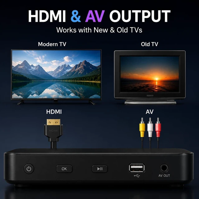 Alt view image 2 of 7 - Blu Ray DVD Player 1080P Full HD for TV with HDMI AV Output Dolby DTS Audio, 128GB USB Playback, Region A Blu-ray & Region 1 DVD Player Home Theater Support