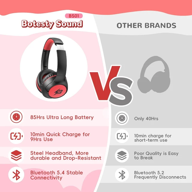 Alt view image 7 of 7 - Kids Bluetooth Headphones, 85H Playtime for Toddler Boy (Black Red No LED) Over Ear Wireless Headphones for Kids, 85/94dB Safe Volume Limit, Bluetooth 5.4 Built-in Mic for iPad Tablet Travel Airplane