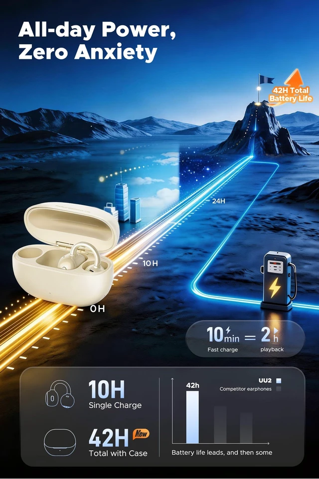 Alt view image 6 of 7 - UU2 Wireless Open Ear Earbuds for Glasses Wearers Comfort, Beige Memory Steel Wire, 4.73g Each, Dynamic EQ, 12mm Driver, Bluetooth 6.0 Multipoint, 15min Fast Charge for Running Gym Workouts